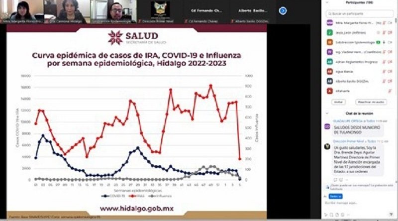 SSH Detalla Las Medidas Sanitarias Publicadas en el Periódico Oficial Del Estado